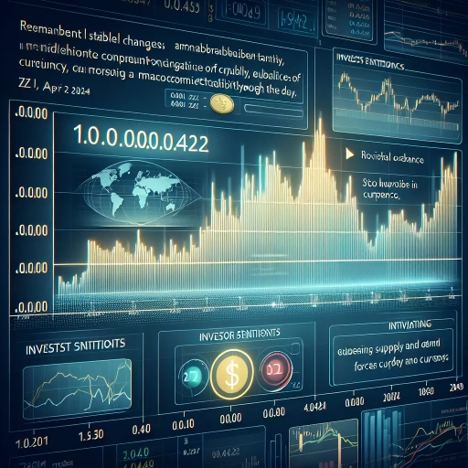 ZWL Exchange Rate Remains Stabilized Over Hours