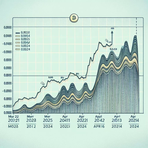 ZWL Exchange Rates Display Steady Upsurge Amidst Fluctuating Market