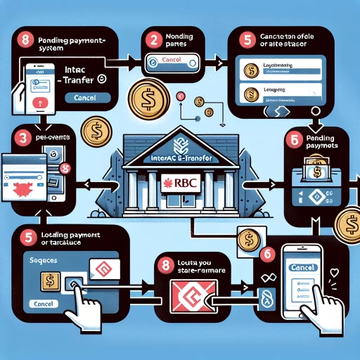 comment annuler un virement interac rbc