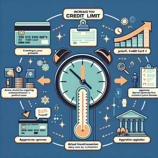 how long does it take to increase credit limit scotiabank