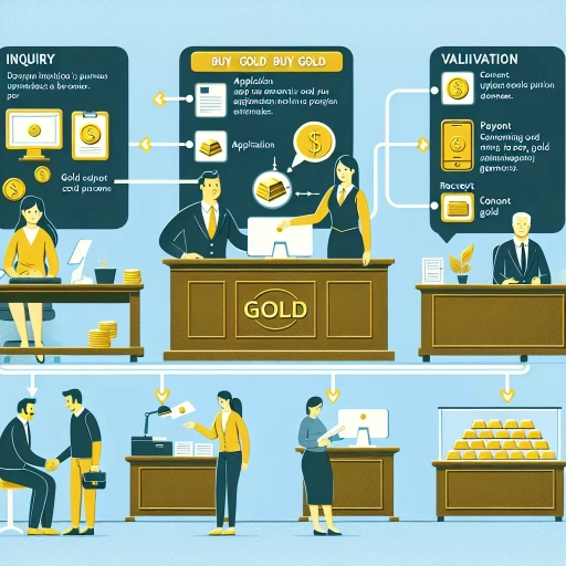 how to buy gold from scotiabank