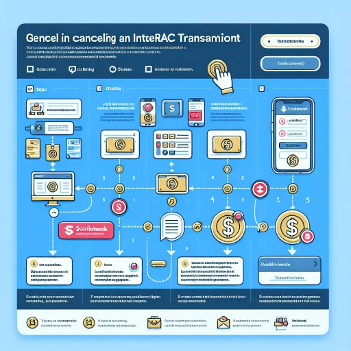 how to cancel interac scotiabank