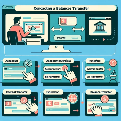 how to do a balance transfer scotiabank