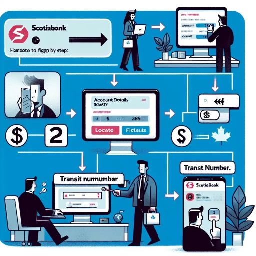 how to find your transit number scotiabank