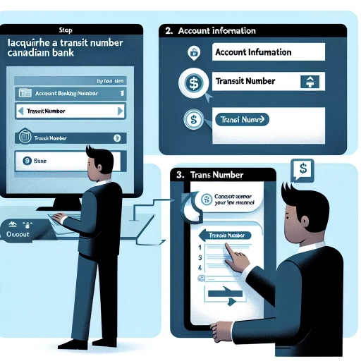 how to get transit number scotiabank