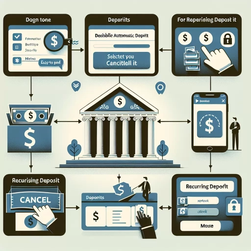 how to turn off auto deposit scotiabank