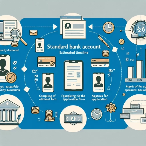 how long does it take to open a simplii account