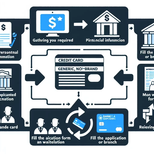 how to apply for simplii credit card