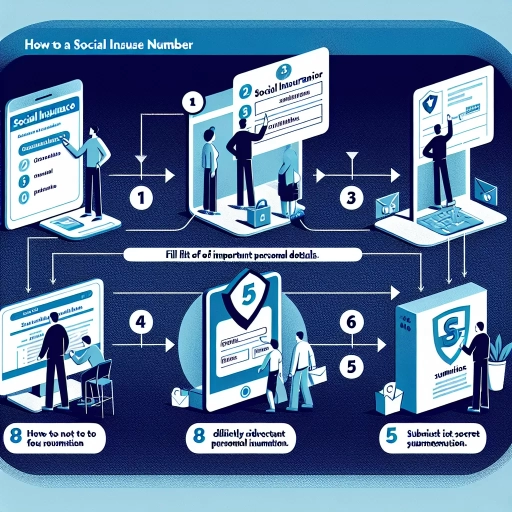 how to access sin number