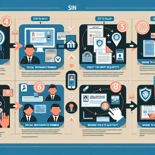 how to obtain a sin number