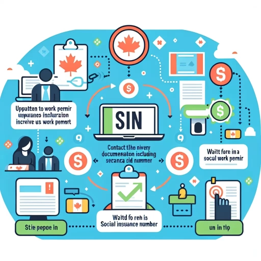 how to update sin number after getting work permit