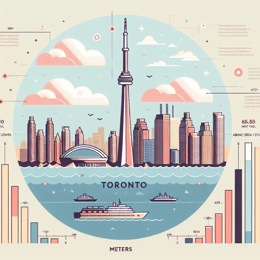 how far above sea level is toronto