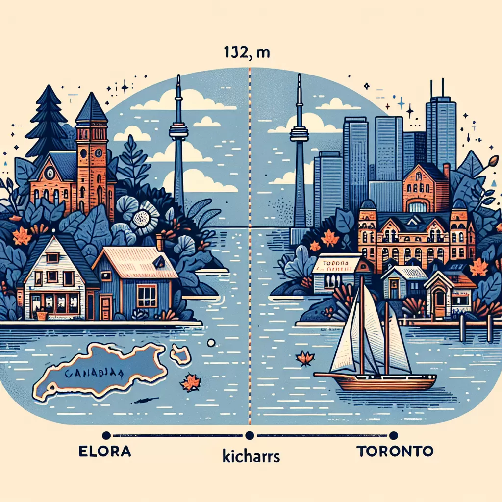 how far is elora from toronto