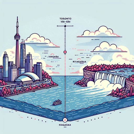 how far is toronto from niagara falls