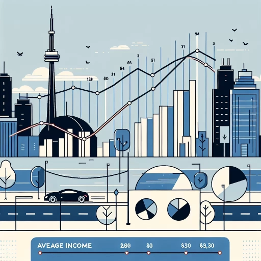 how much do psw make in toronto