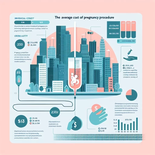 how much does an abortion cost in toronto