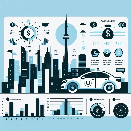 how much uber driver makes in toronto