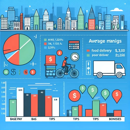 how much uber eats drivers make toronto