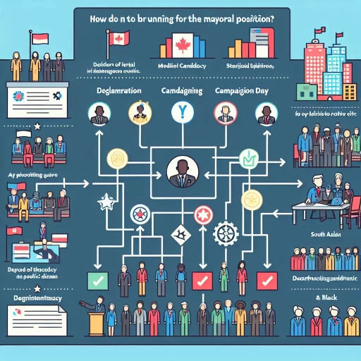 how to run for mayor toronto