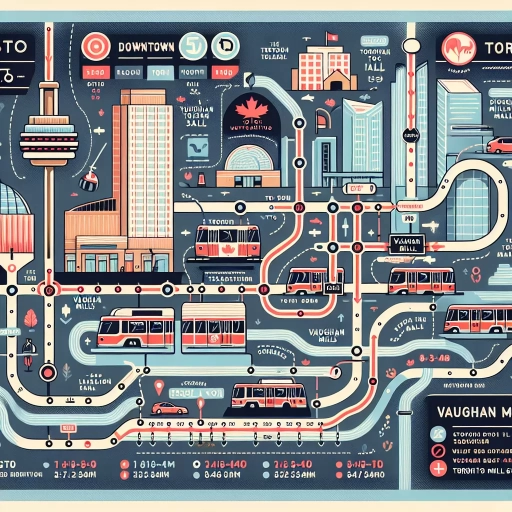 how to get to vaughan mills mall by ttc