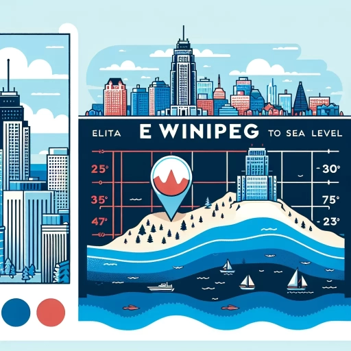 how high is winnipeg above sea level