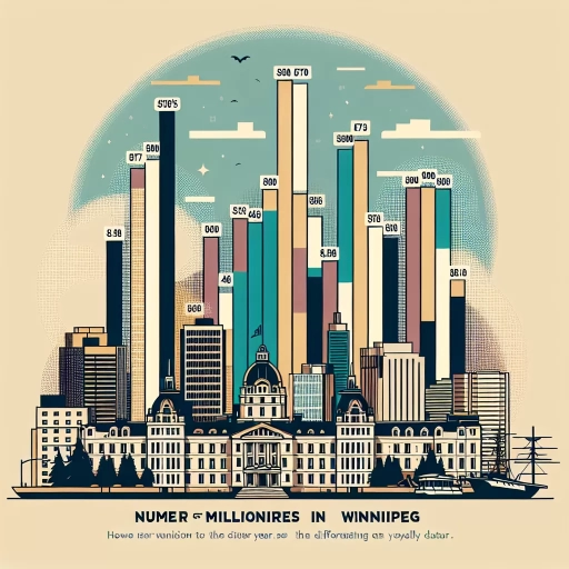 how many millionaires in winnipeg