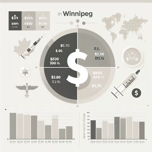 how much is botox in winnipeg