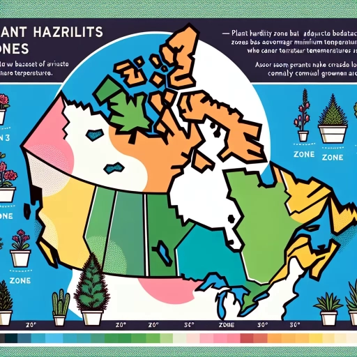 what growing zone is winnipeg