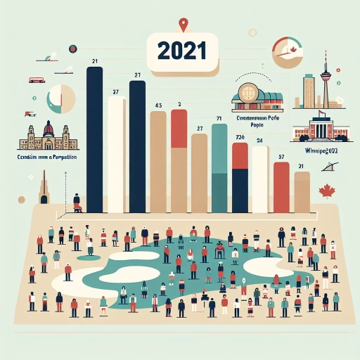 what is the population of winnipeg 2021