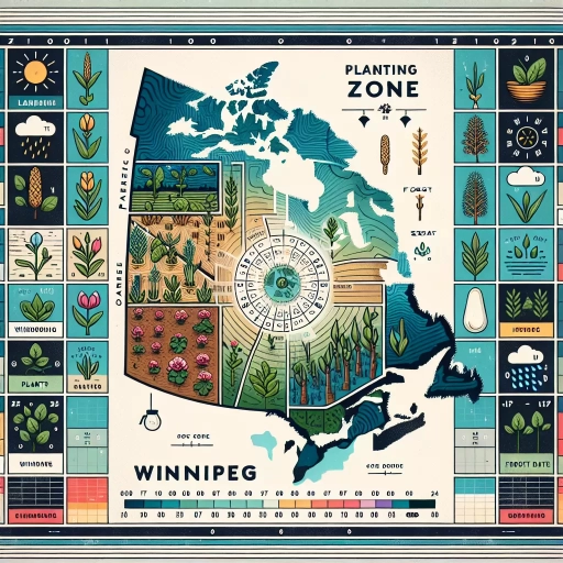 what planting zone is winnipeg