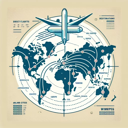 where does air canada fly direct from winnipeg